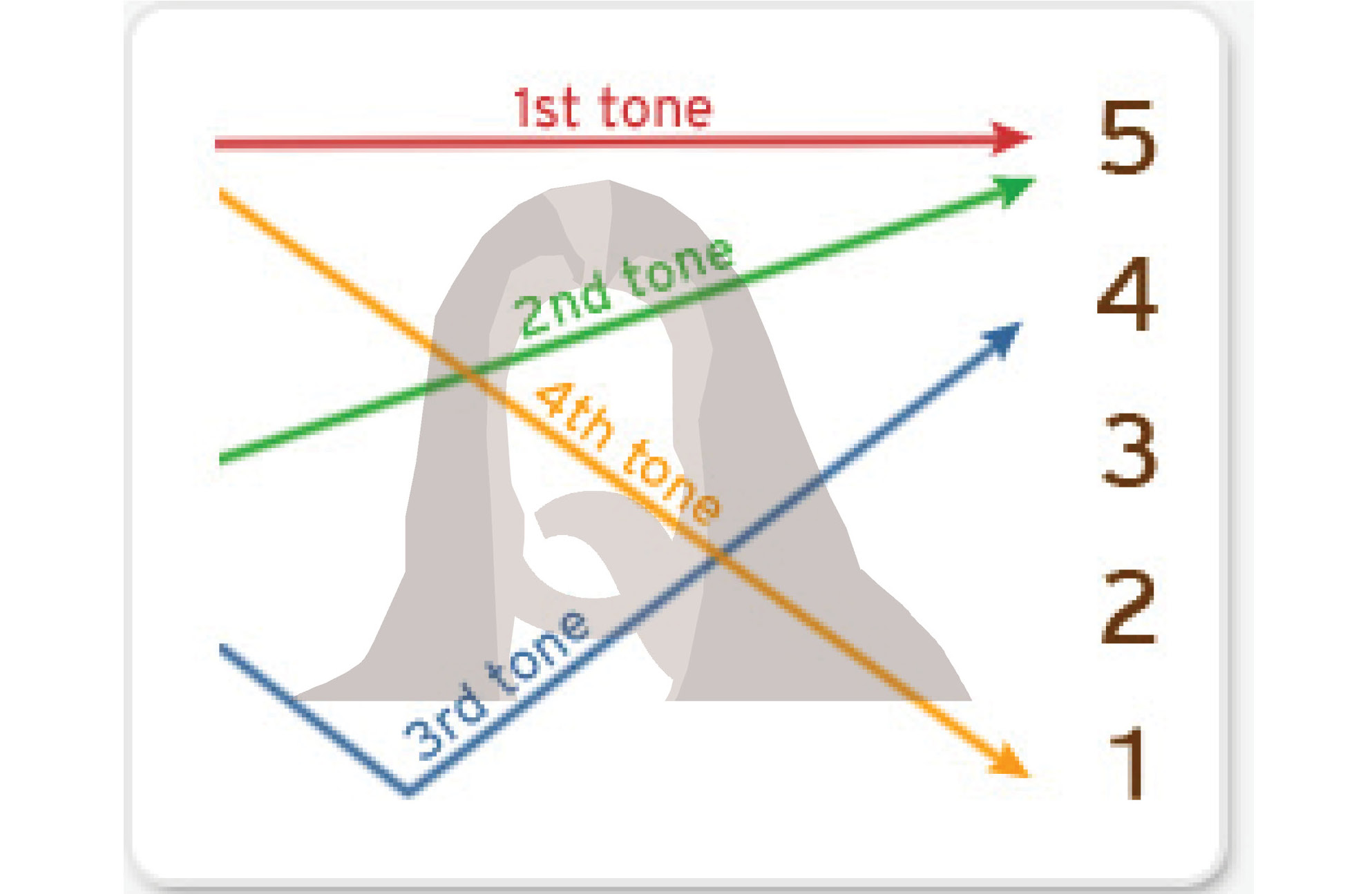 kuora-mastering-chinese-tones-with-the-dude-system-the-china-project