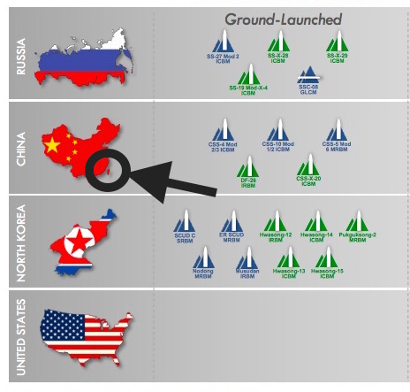 Nuclear Delivery Systems Taiwan Included As Part Of China 2 