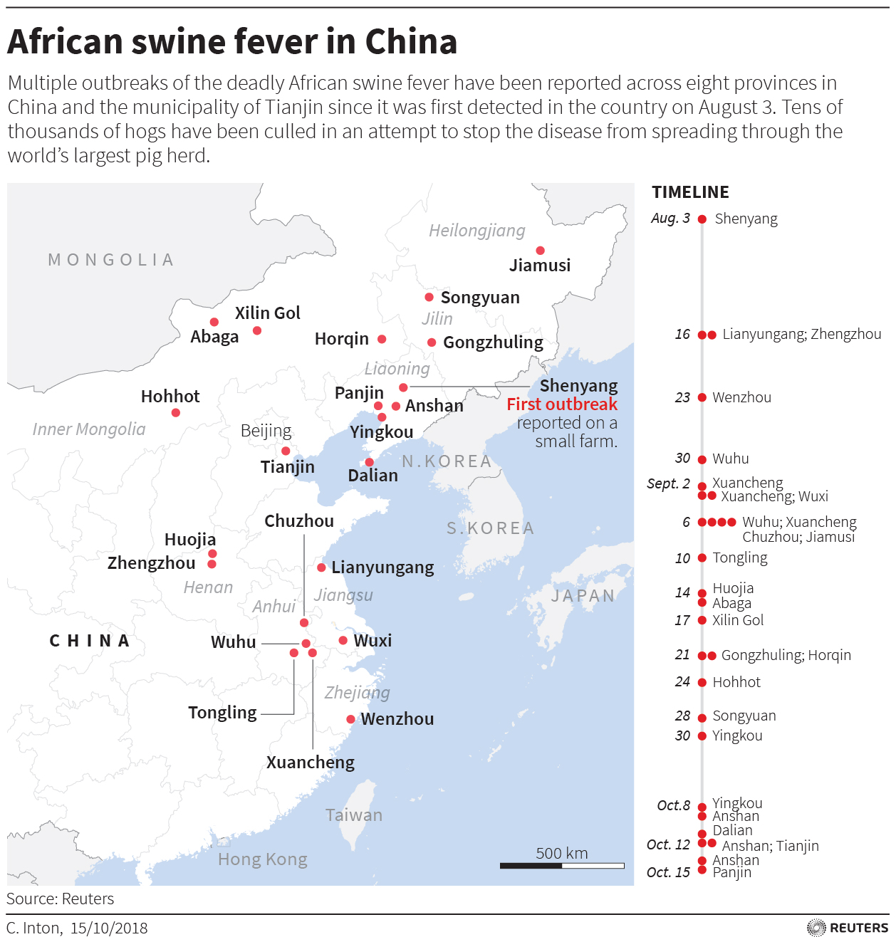 china swinefever