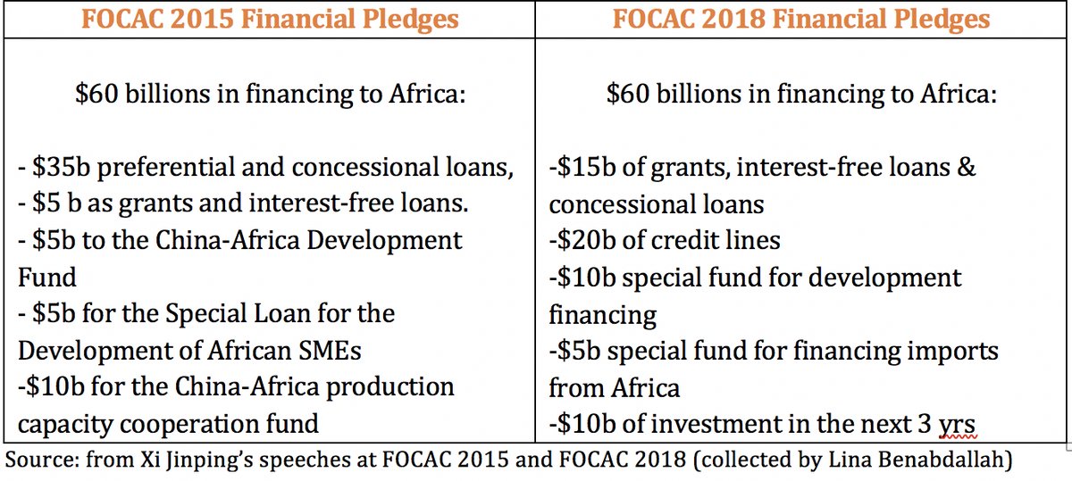 focac 2018 lina benabdallah 1