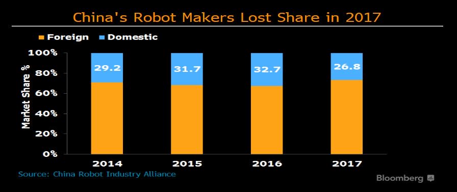 made in china 2025 robots china