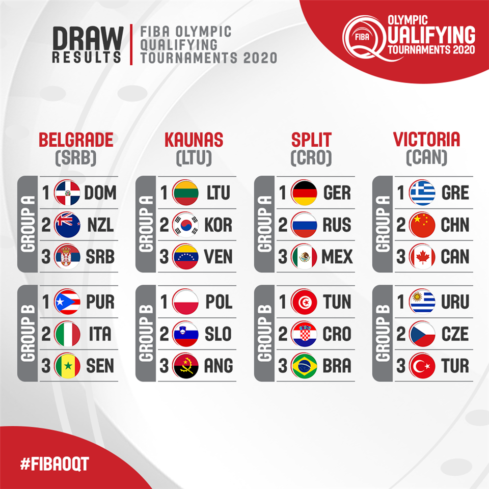 FIBA Olympic Qualifying from FIBA