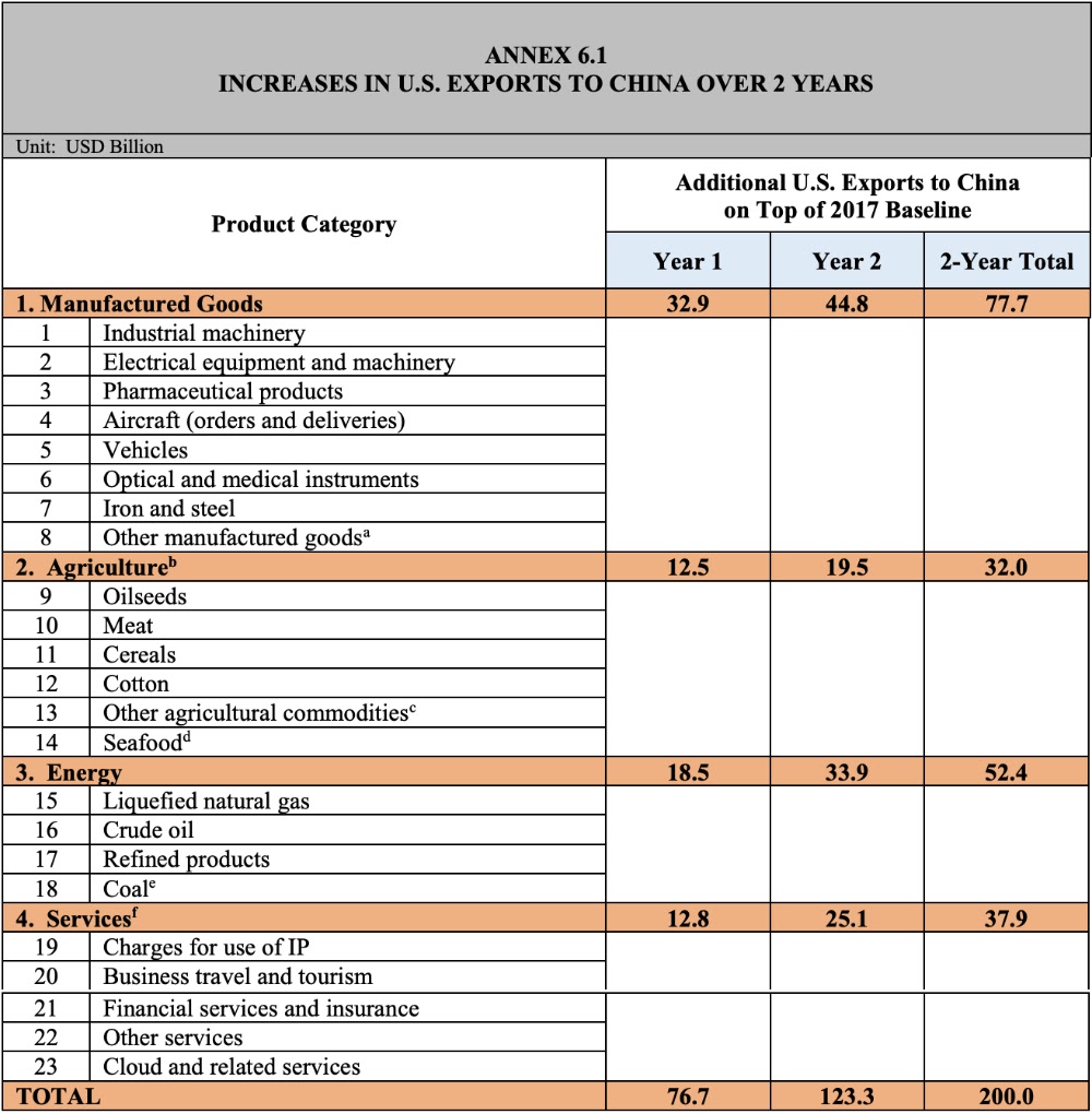 trade deal 200 billion calculation cropped