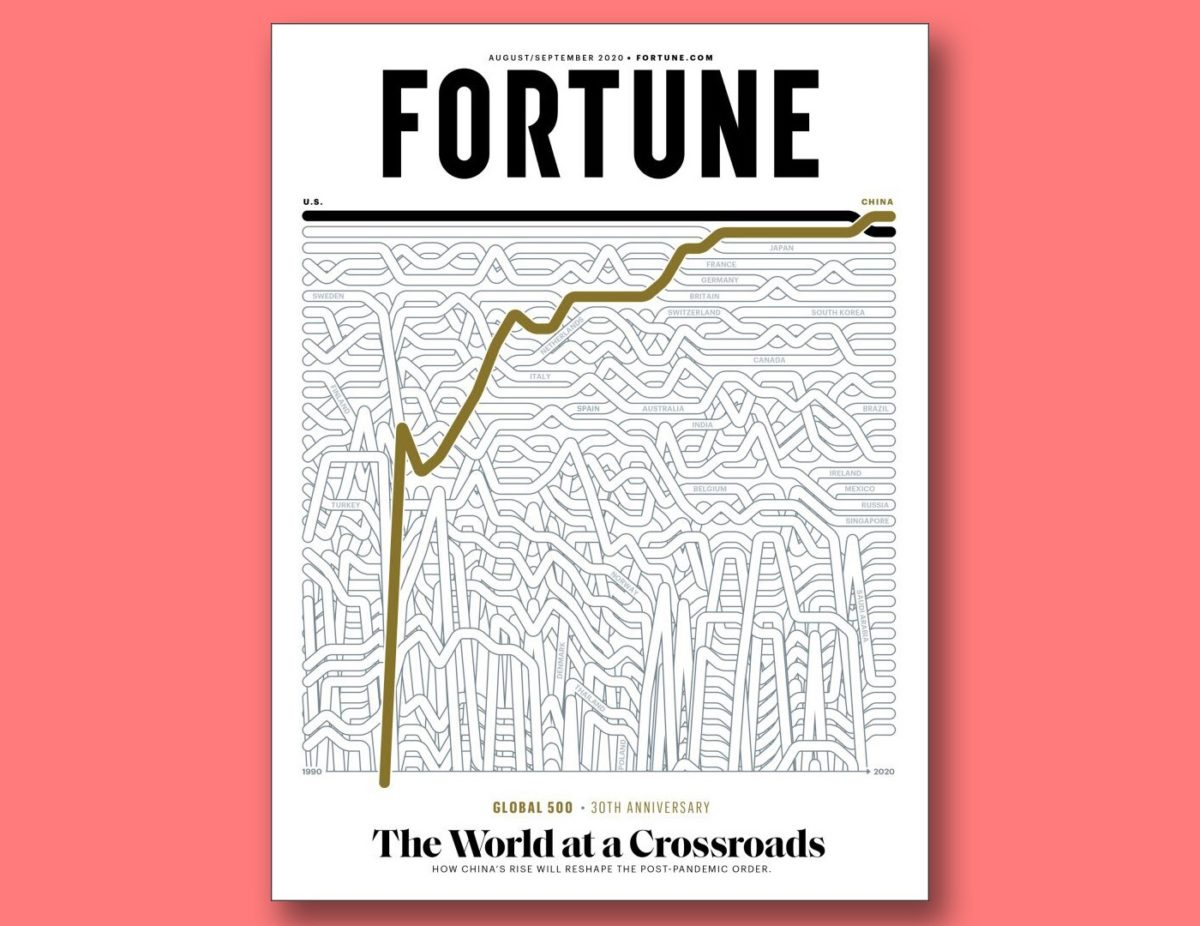 the cover of the august 2020 fortune magazine, with a graph showing china taking the top ranking starting in 2020