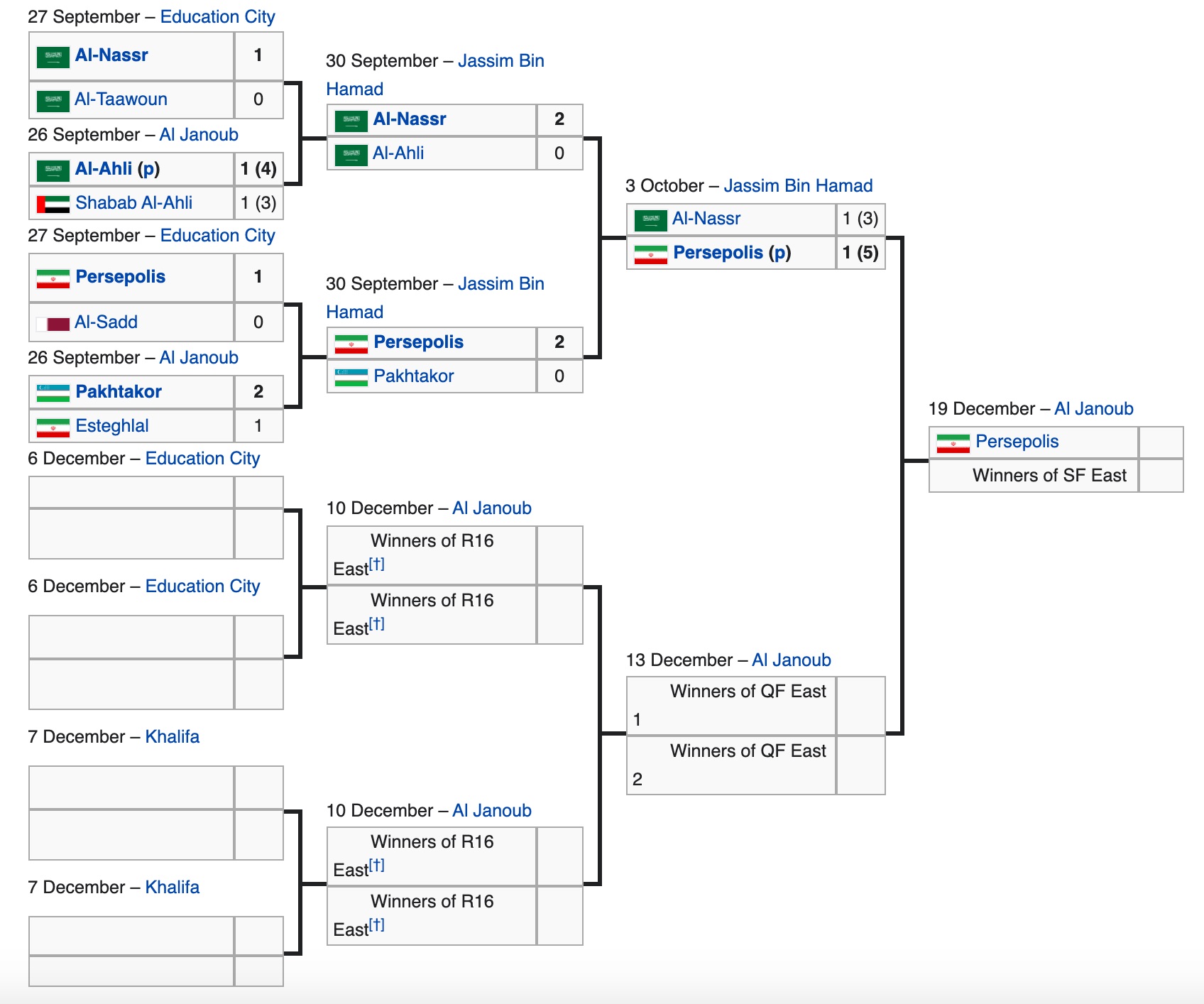 afc brackets