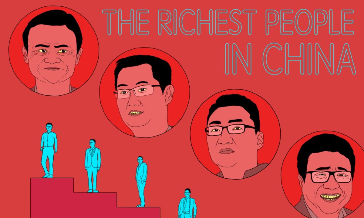 Hurun China Rich List 2020