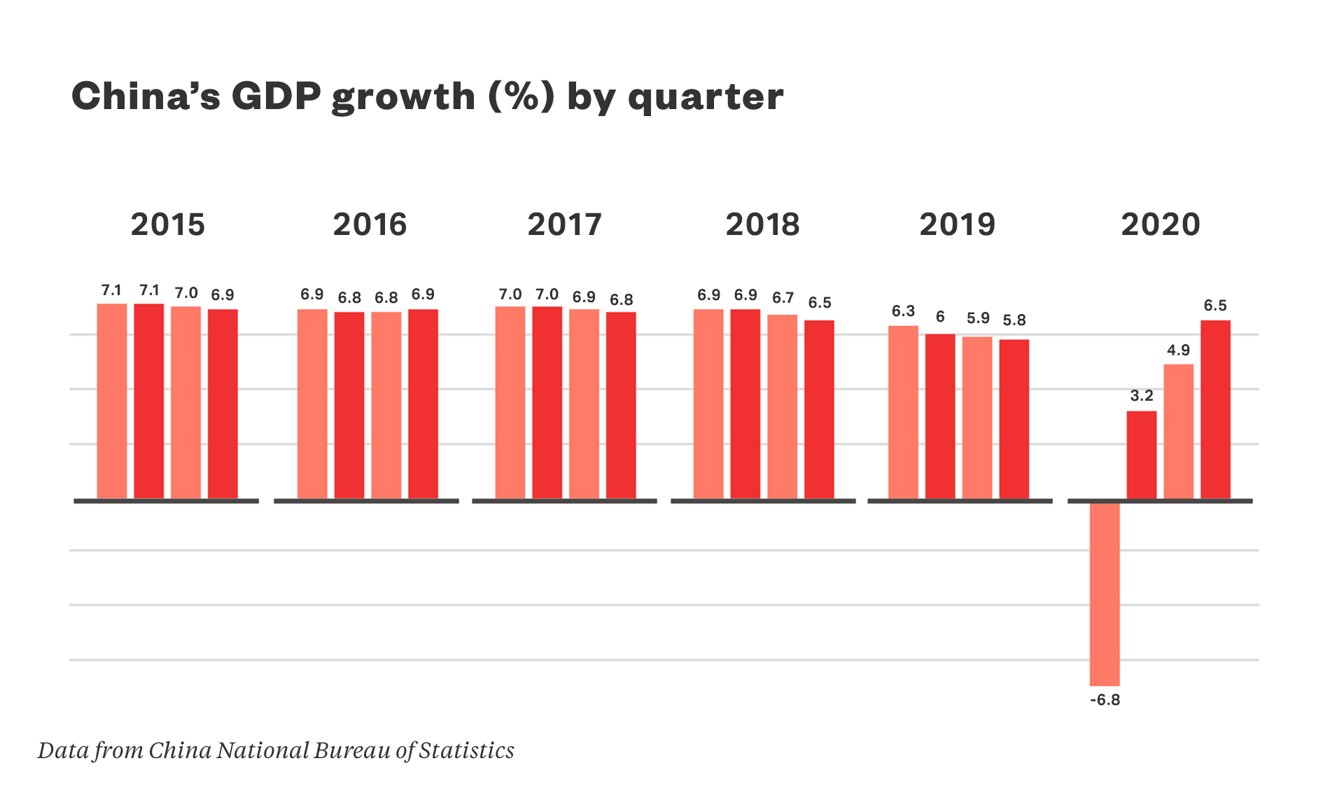 Проблемы экономики 2021. China gross domestic product. GDP growth. GDP China. China GDP growth rate 2022.