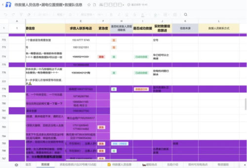 spreadsheet zhengzhou