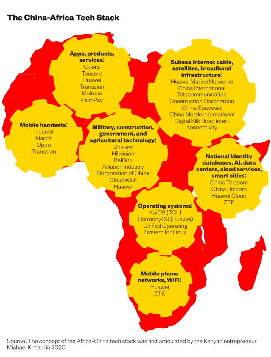 china africa tech stack graphic