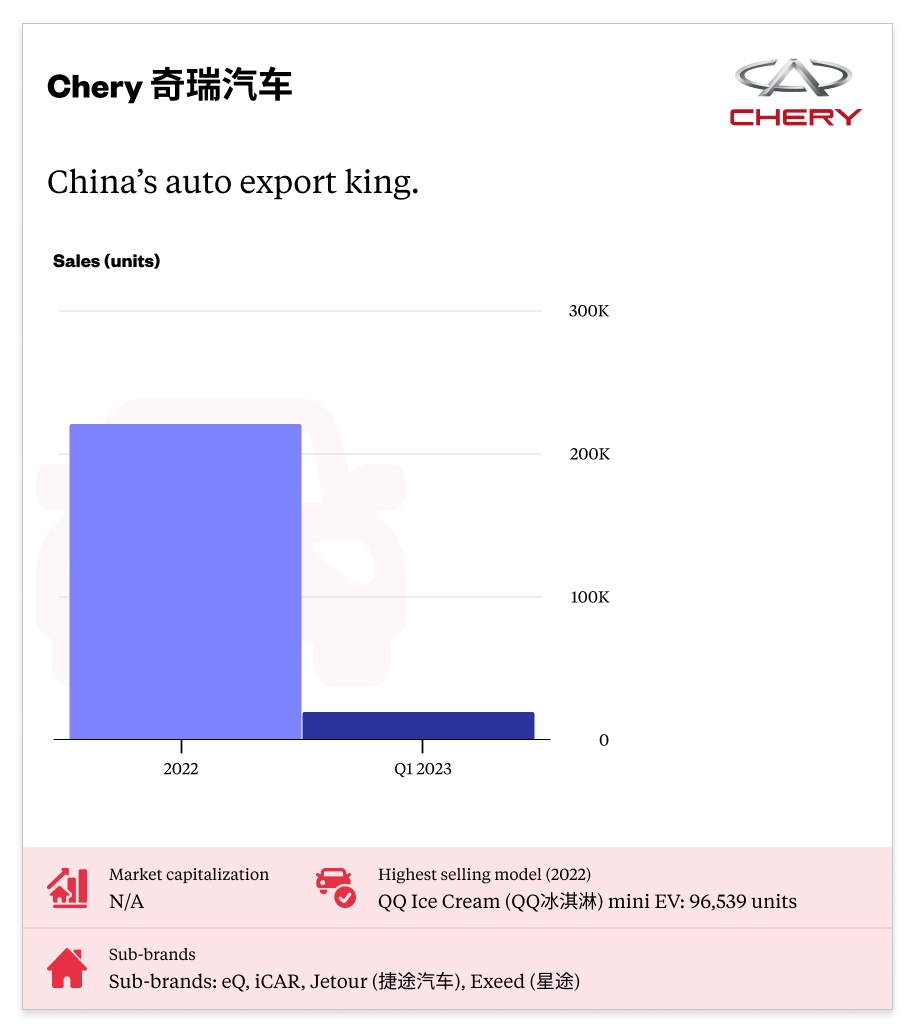 China's top 15 electric vehicle companies – The China Project