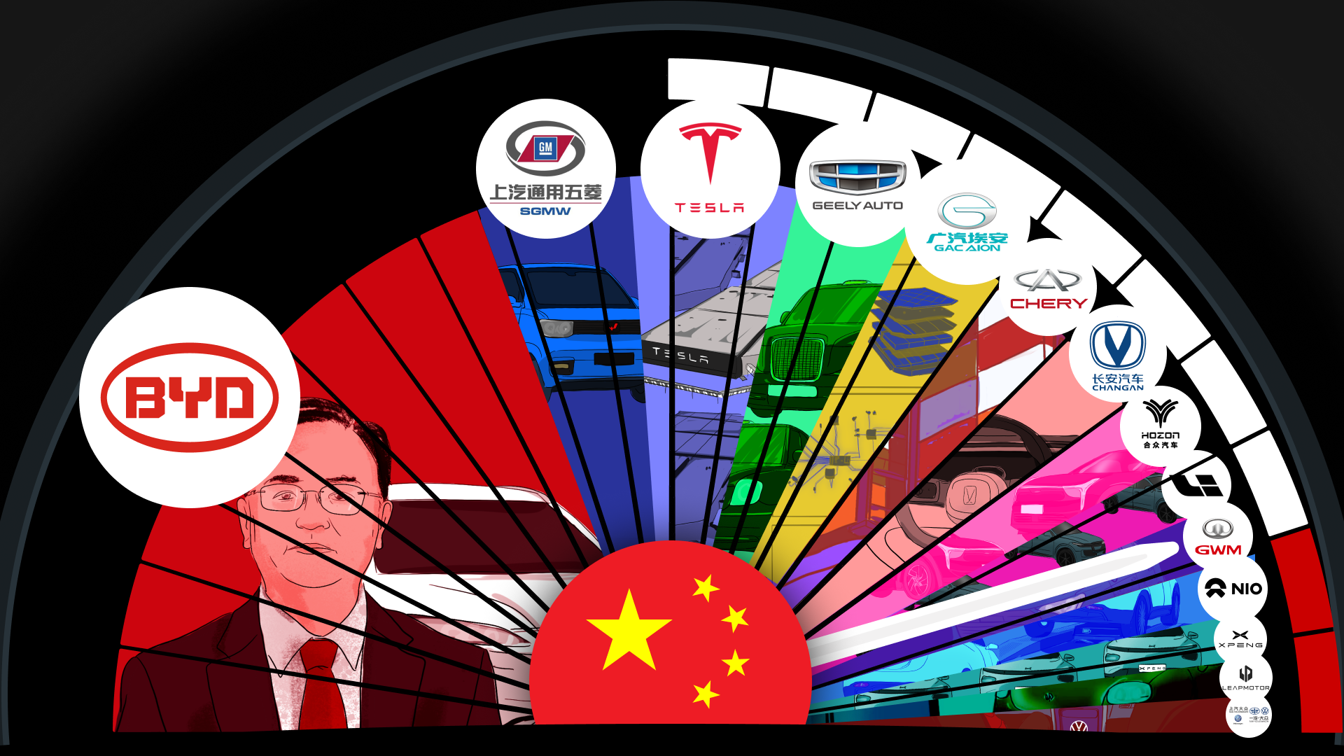 China’s top 15 electric vehicle companies